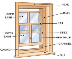 Window components