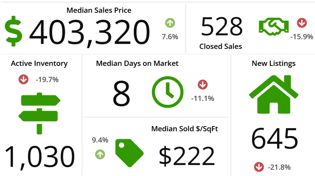 Market Stats Berkley and Veller Southern Vermont Real Estate